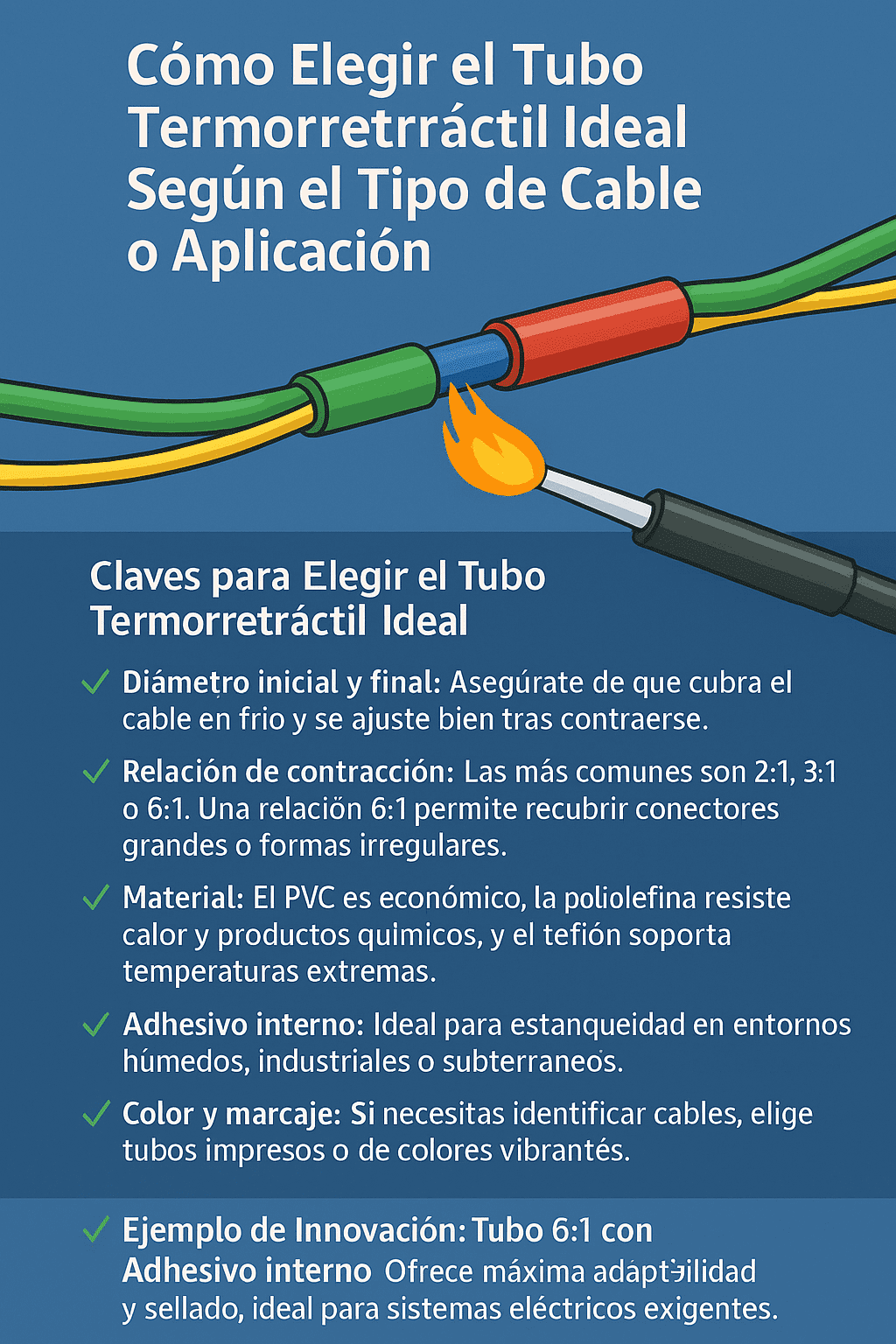 Comparativa de tipos de tubo termorretráctil: PVC, poliolefina, teflón, relaciones de contracción y adhesivo interno
